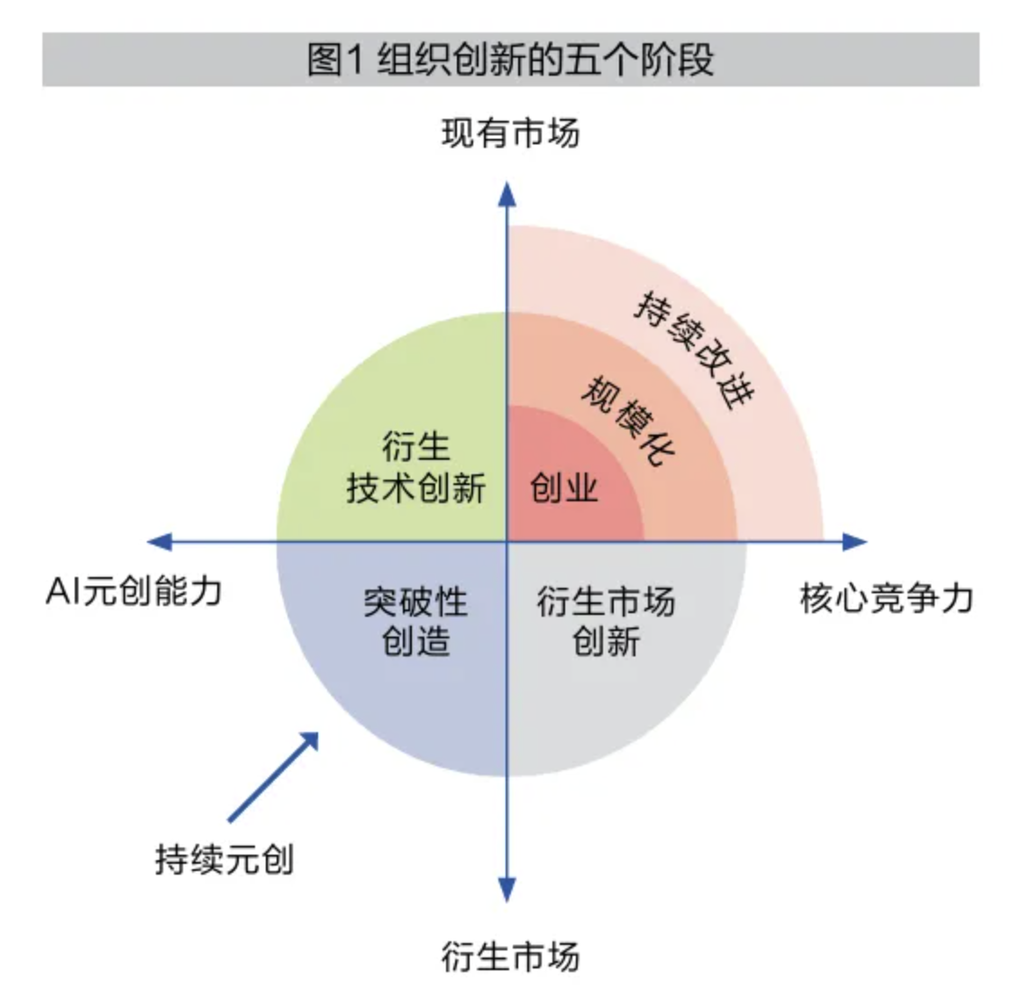 人工智能三次元创造战略  第2张