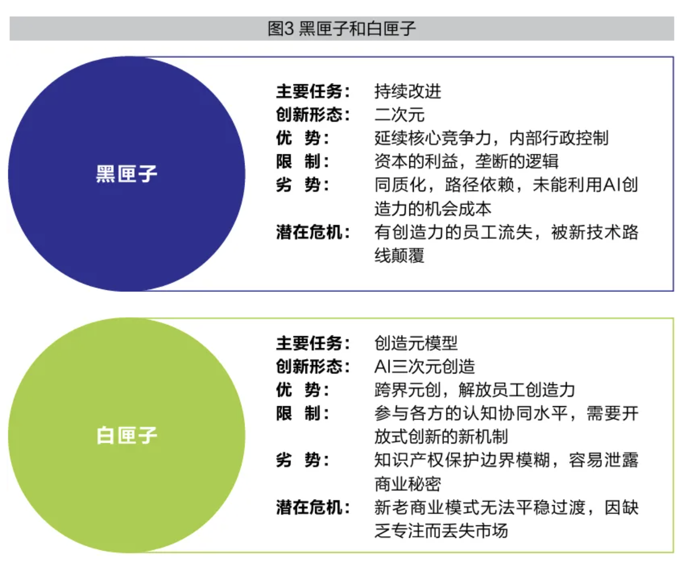 人工智能三次元创造战略  第5张