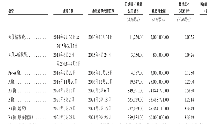 遇见小面闯关港股:单店日均销售额下滑,屡因食品安全被点名 第3张 遇见小面闯关港股:单店日均销售额下滑,屡因食品安全被点名 第3张
