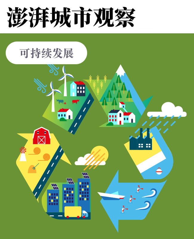 ESG考证虚火:相比证书,知识结构+实战经验更重要 第1张 ESG考证虚火:相比证书,知识结构+实战经验更重要 第1张