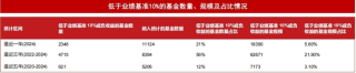 【深度】直击公募“价值革命”：未来怎么变