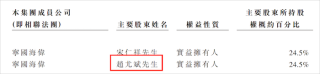 IPO雷达｜海伟电子还有多少秘密？
