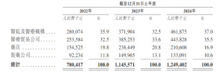 IPO雷达｜15年间四冲上市，做中药饮片的新荷花盈利能力大幅下滑