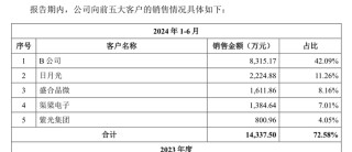 强一股份IPO抽中现场检查：七成收入依赖关联交易，关联采购存疑