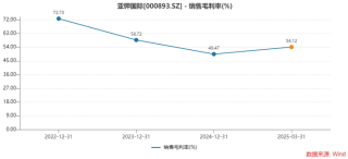 年报双降，一季报倍增，钾肥龙头亚钾国际能上演“V型反转”吗？