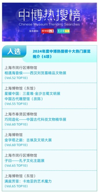 去年上海全市博物馆接待观众约4087万人次，同比增31.9%