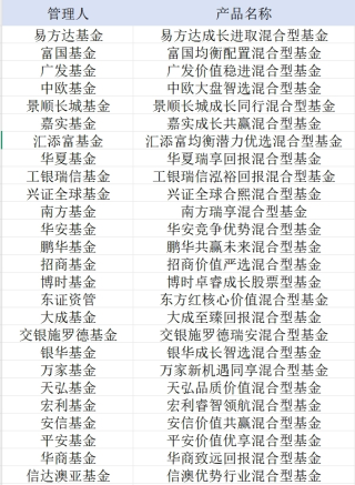 首批26只名单公布！新模式浮动管理费基金来了，均为全市场选股型
