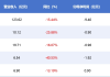 影视年报|电影行业寒冬下5家院线公司无一幸免 幸福蓝海营收利润双线领跌