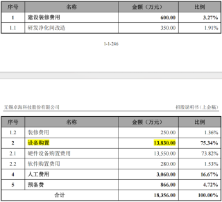 IPO雷达｜卓海科技转战北交所：去年增收不增利，两年内新增71项专利含金量存疑